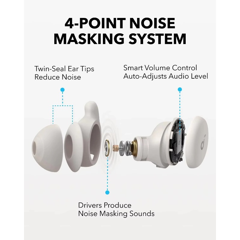Anker Soundcore Sleep A20 Uyku - Anker Speaker Soundcore Boom 2 incelemesi ve fiyatı